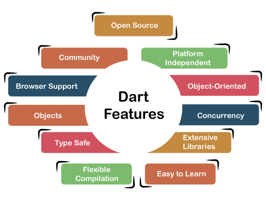 dart features