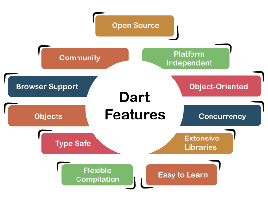 dart features