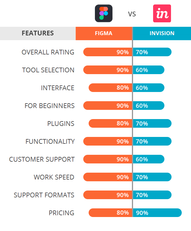 How To Export Figma To InVision A Step by Step Guide